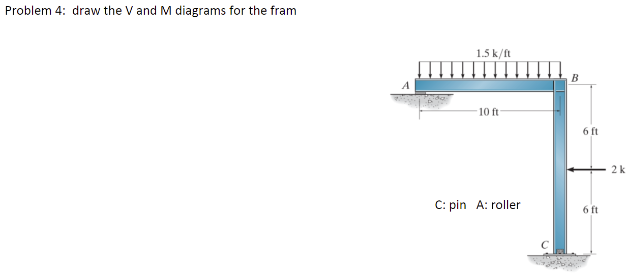 V Frame Engineering Solved Problem 4: draw the V and M diagrams for the frame C: | Chegg.com