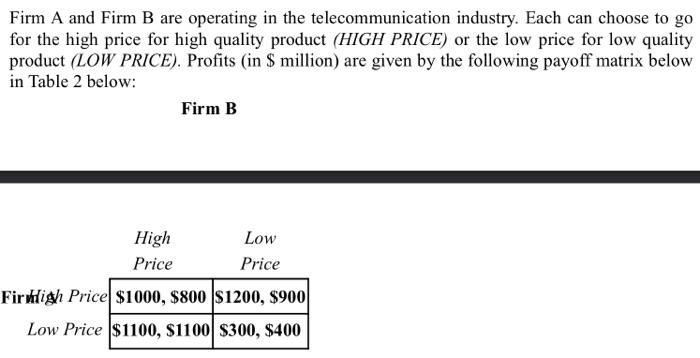 Solved Firm A And Firm B Are Operating In The | Chegg.com