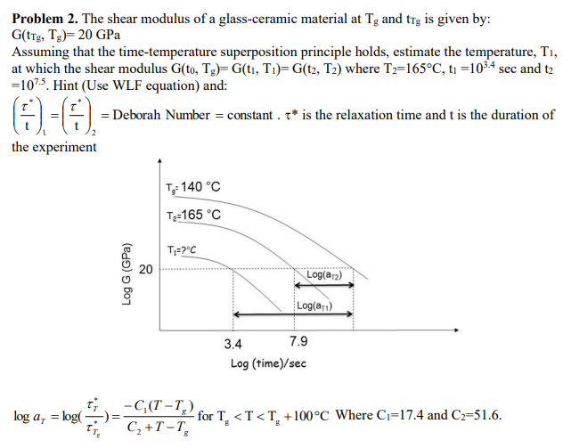 Solved Problem 2. The shear modulus of a glass-ceramic | Chegg.com