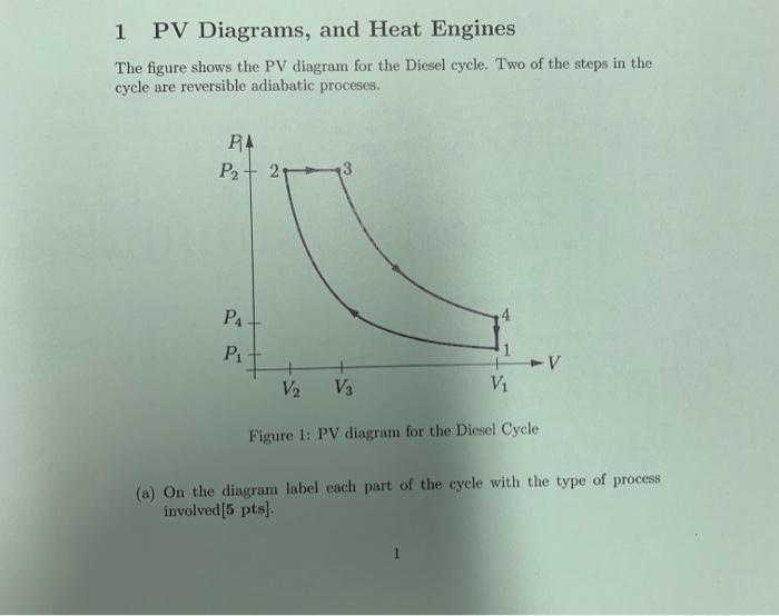 Solved PV Diagrams, and Heat Engines The figure shows the PV | Chegg.com