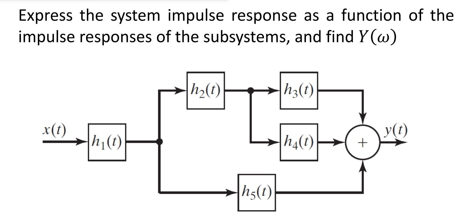 Solved Express The System Impulse Response As A Function Of