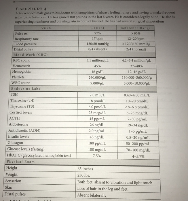 Solved CASE STUDY 4 A 40-year-old male goes to his doctor | Chegg.com