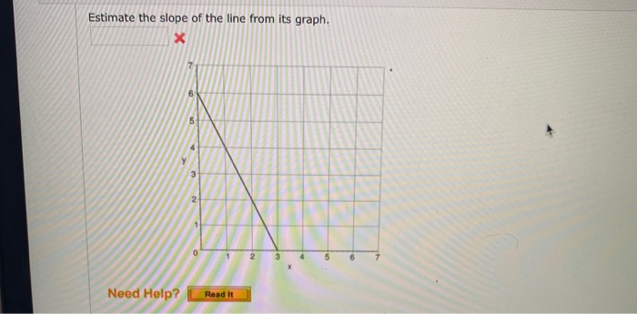 Solved Estimate the slope of the line from its graph. X 3 2 | Chegg.com