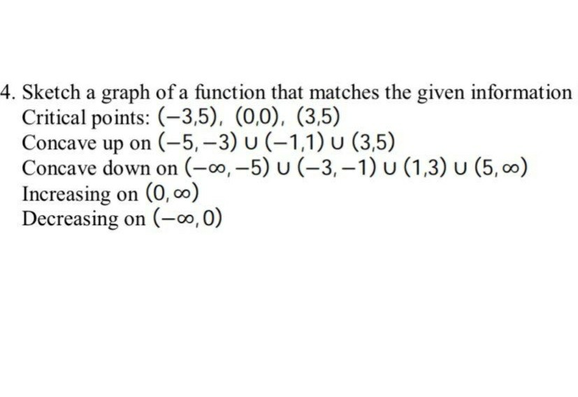 Solved 4. Sketch a graph of a function that matches the | Chegg.com