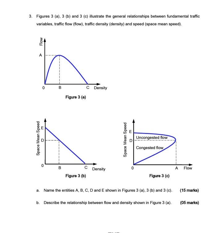 Solved 3. Figures 3 (a), 3 (b) And 3 (c) Illustrate The | Chegg.com