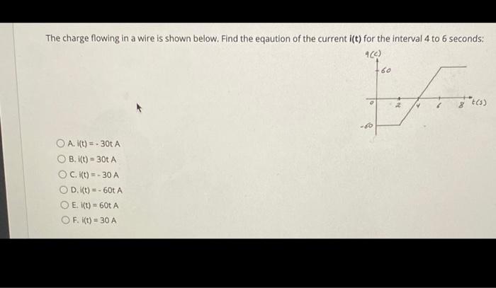 Solved The charge flowing in a wire is shown below. Find the | Chegg.com