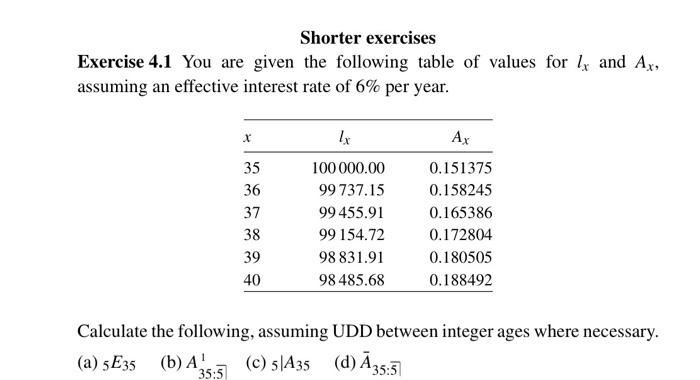 Solved Shorter exercises Exercise 4.1 You are given the | Chegg.com