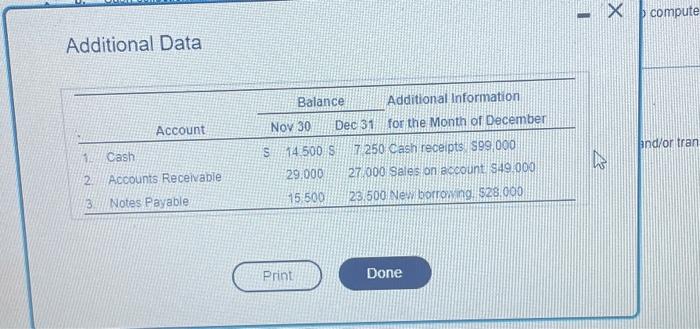 Solved a. Total cash paid during December. Prepare the | Chegg.com