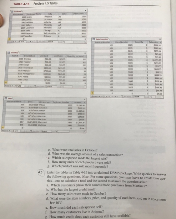 Solved AIS QUESTION:REQUIRES MS ACCESS this isn't a very | Chegg.com