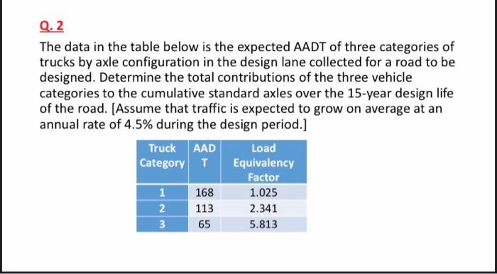 Solved Q. 2 The data in the table below is the expected AADT | Chegg.com