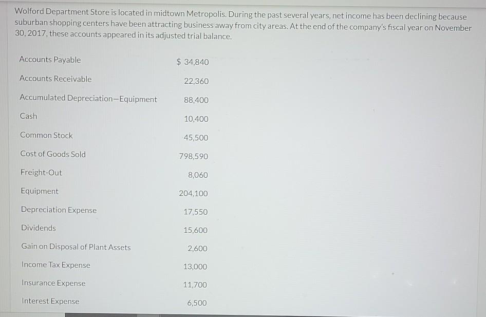 Solved Wolford Department Store is located in midtown