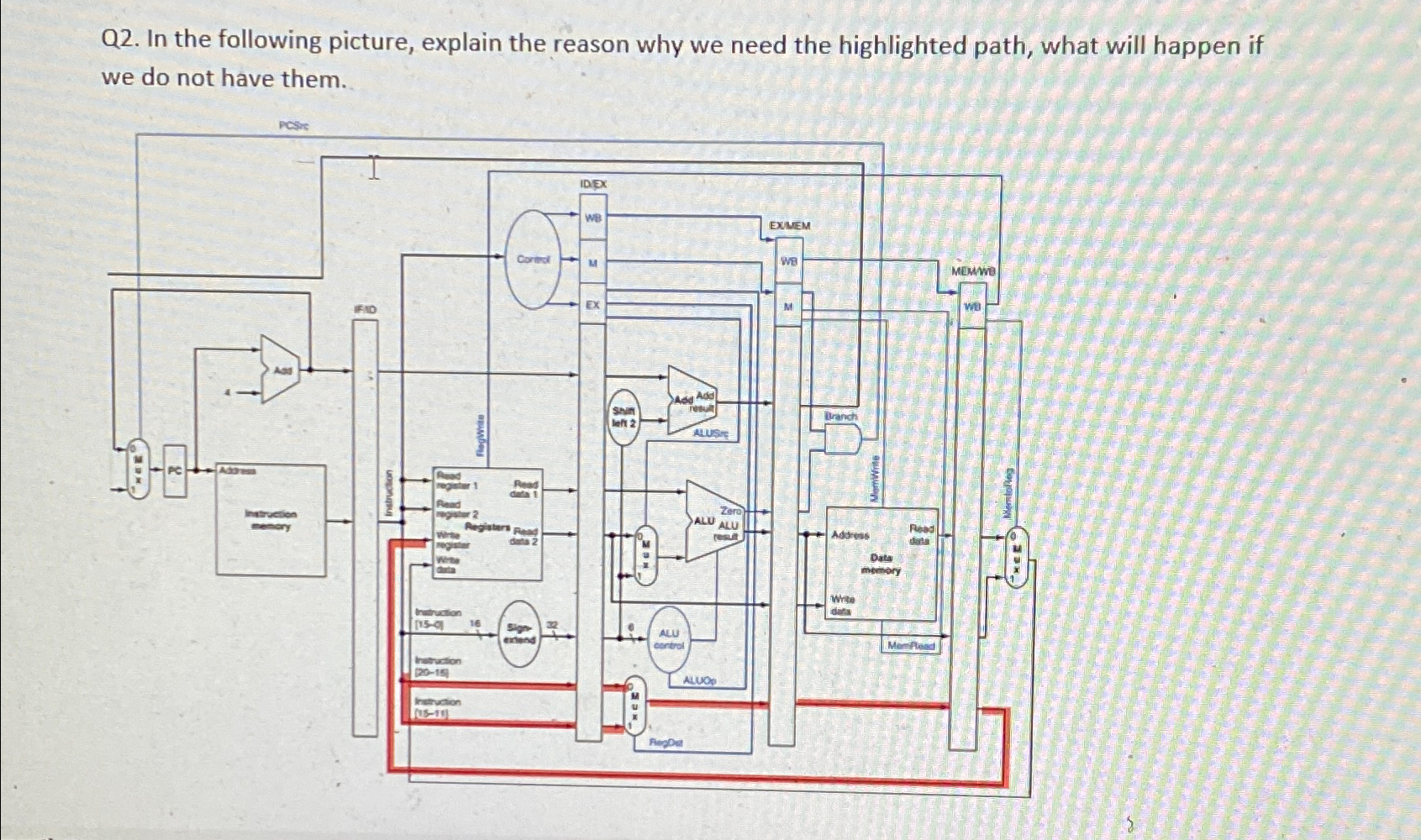 Solved Q2. ﻿In the following picture, explain the reason why | Chegg.com