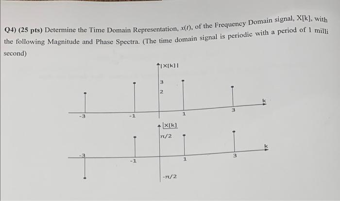 Solved Q4) (25 pts) Determine the Time Domain | Chegg.com