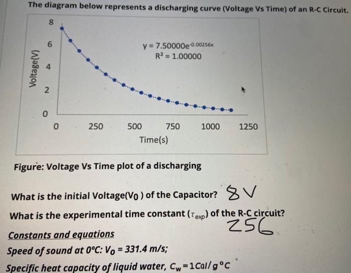 Solved The Diagram Below Represents A Discharging Curve Chegg Com