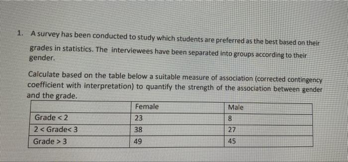 Solved 1. A survey has been conducted to study which | Chegg.com