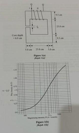 Solved (b) Figure 1(a) Shows A Two-legged Magnetic Core With | Chegg.com