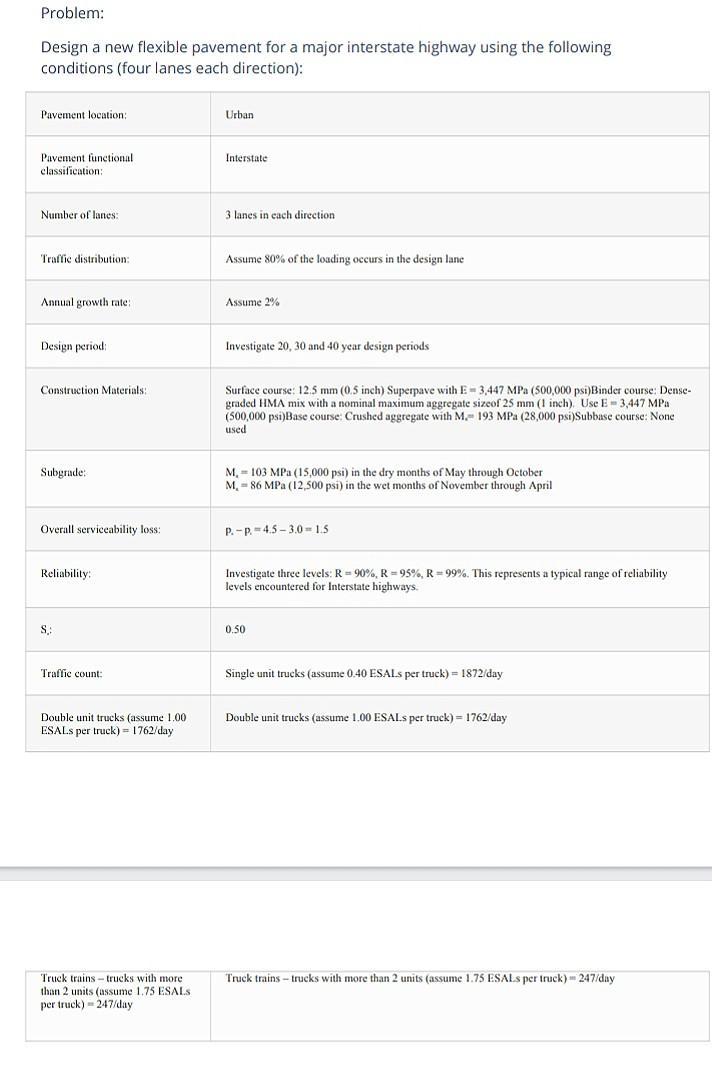Solved By using AASHTO Method: Design a new flexible | Chegg.com