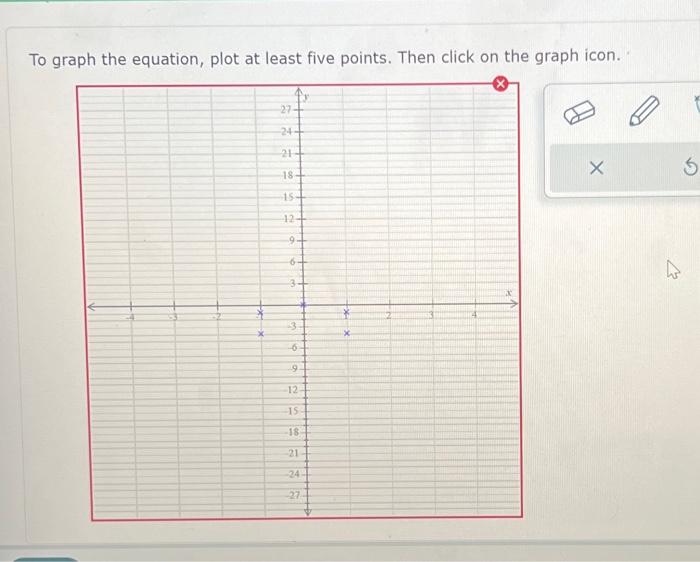 Solved To graph the equation, plot at least five points. | Chegg.com