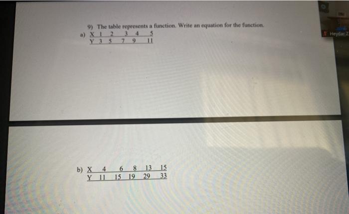 Solved 9) The table represents a function. Write an equation | Chegg.com