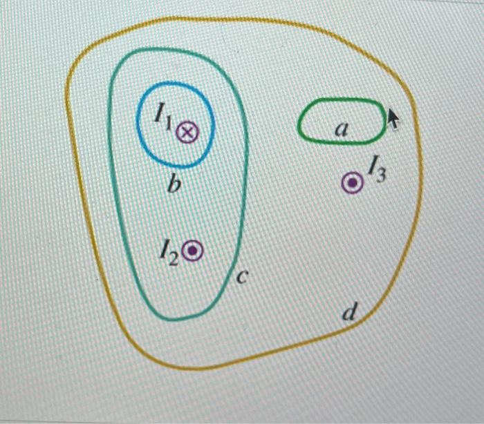 Solved The Figure Shows, In Cross Section, Several | Chegg.com