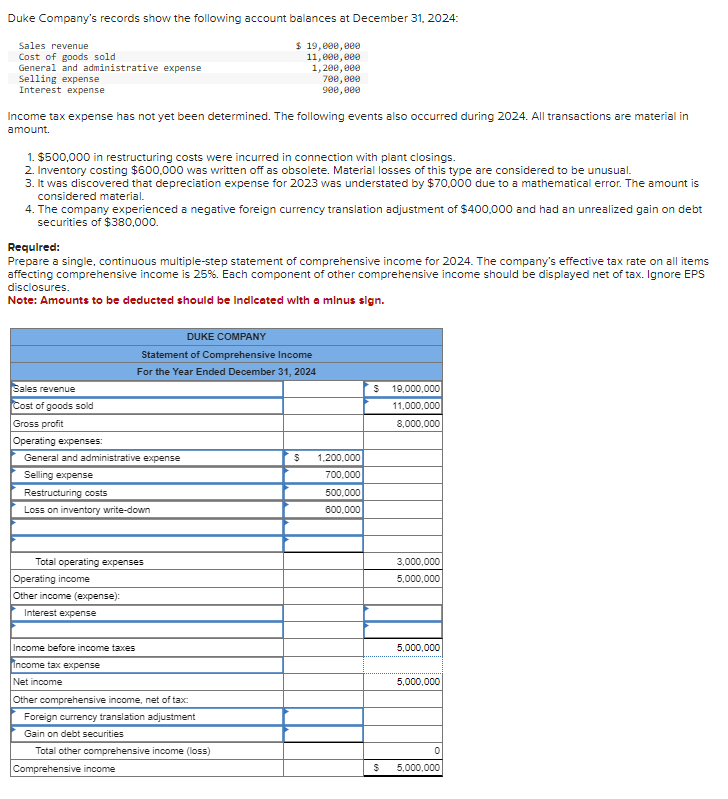 Solved Duke Company's records show the following account | Chegg.com