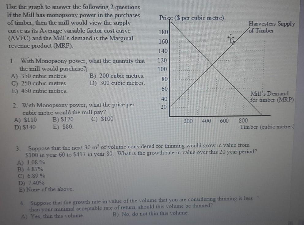 Solved Price ( per cubic metre) Use the graph to answer the