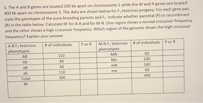 Solved 5. The A And B Genes Are Located 200 Kb Apart On | Chegg.com