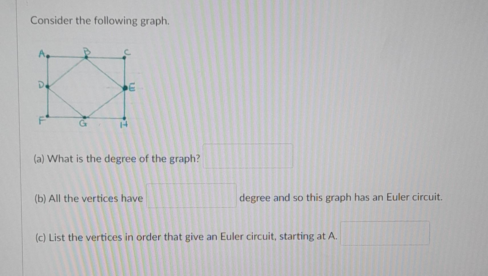 Solved Consider The Following Graph. (a) What Is The Degree | Chegg.com