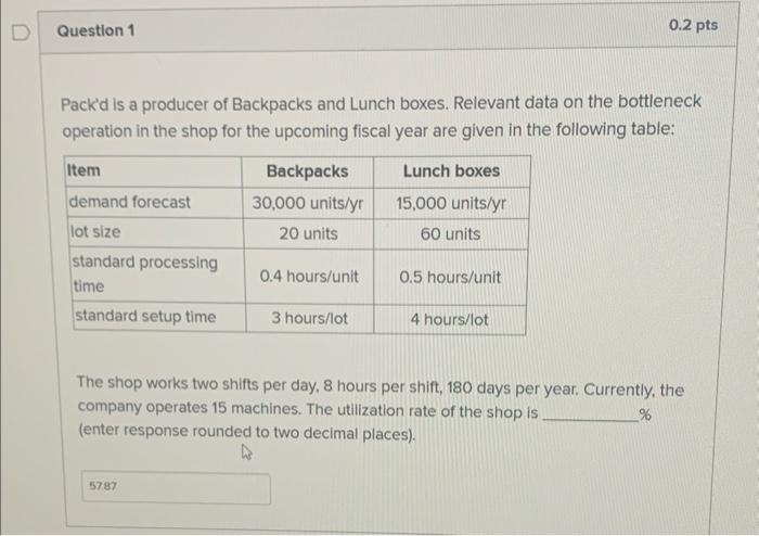 Solved Pack'd is a producer of Backpacks and Lunch boxes. | Chegg.com