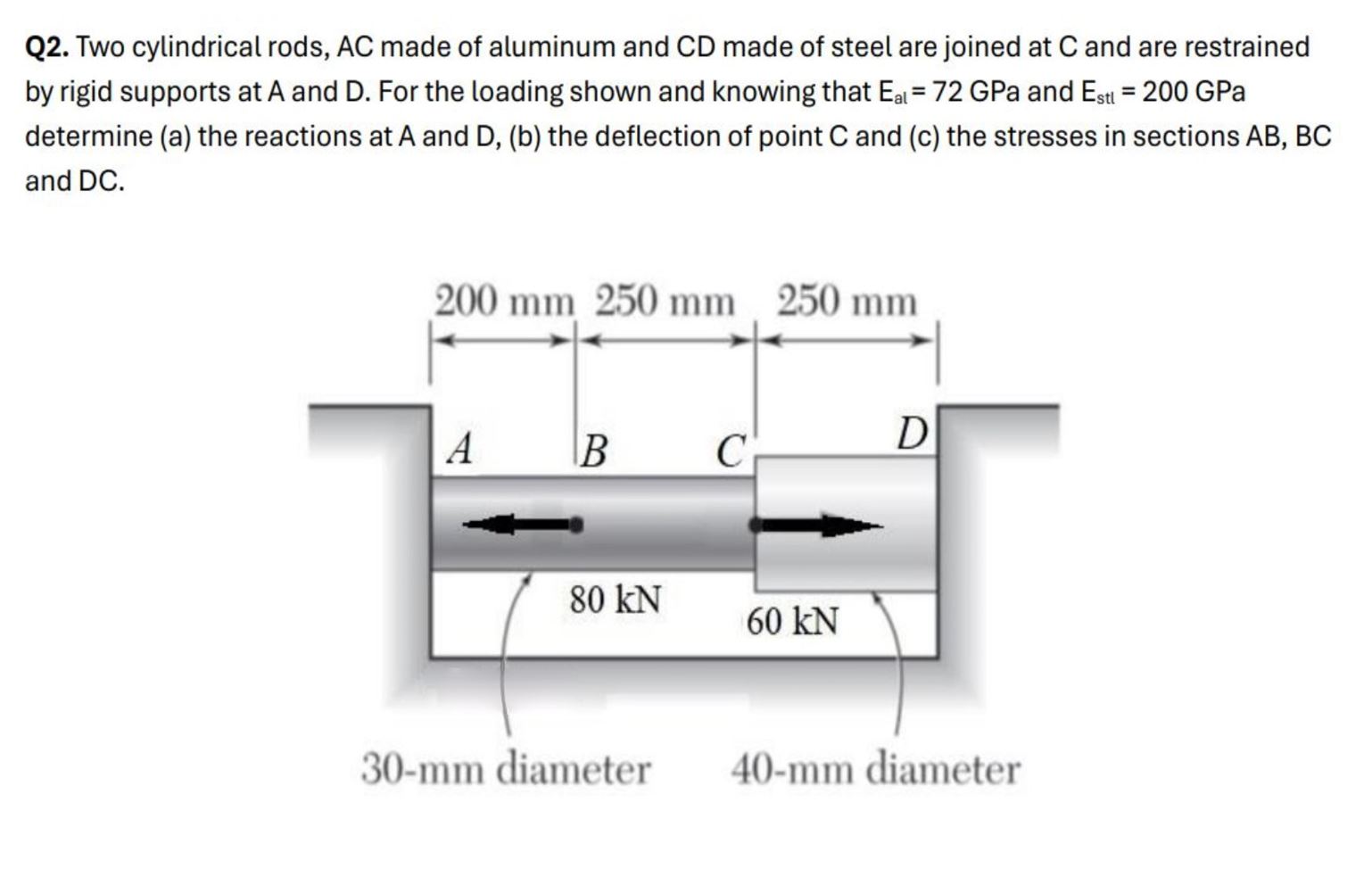 Q2. ﻿Two cylindrical rods, AC ﻿made of ﻿aluminum and | Chegg.com