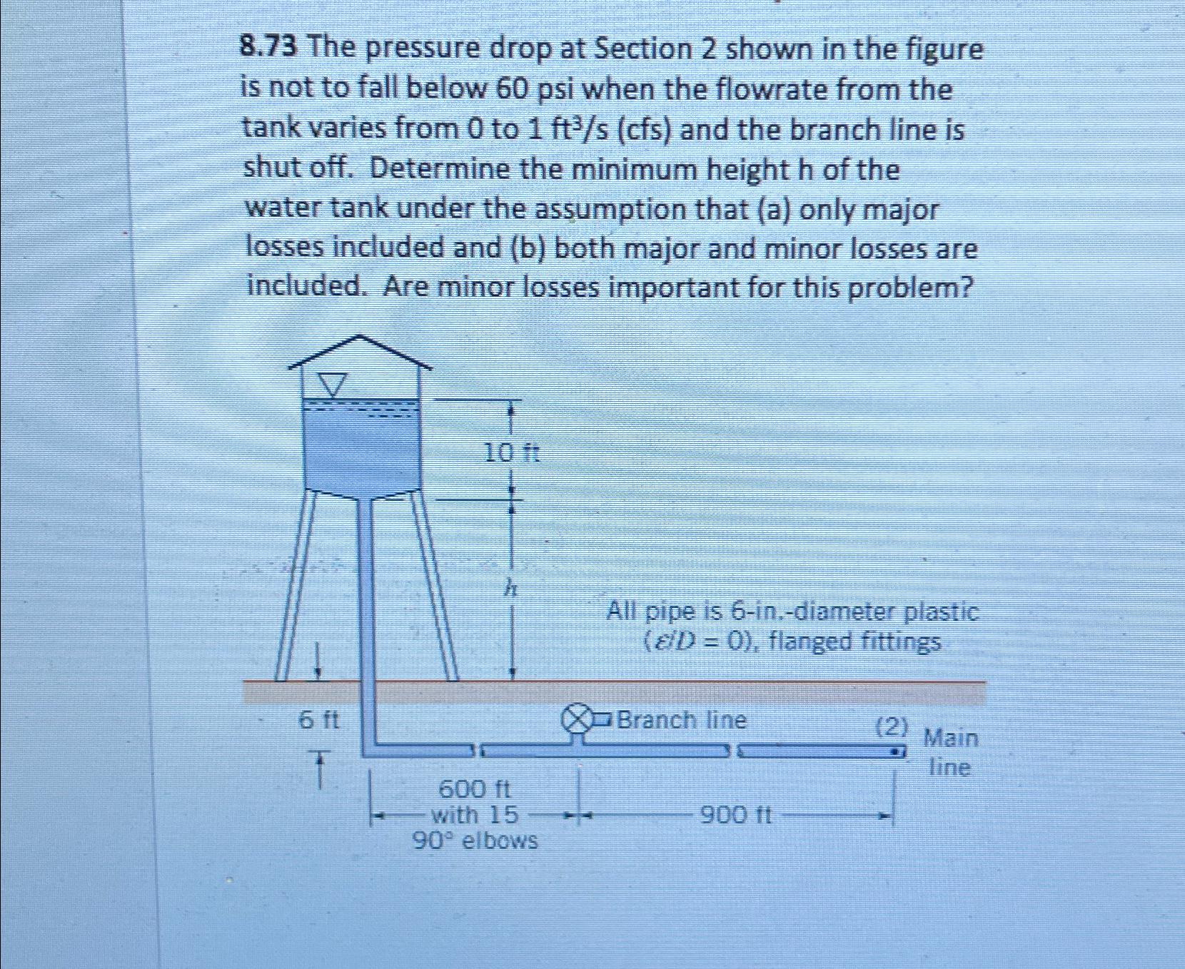 Solved 8.73 ﻿The pressure drop at Section 2 ﻿shown in the | Chegg.com