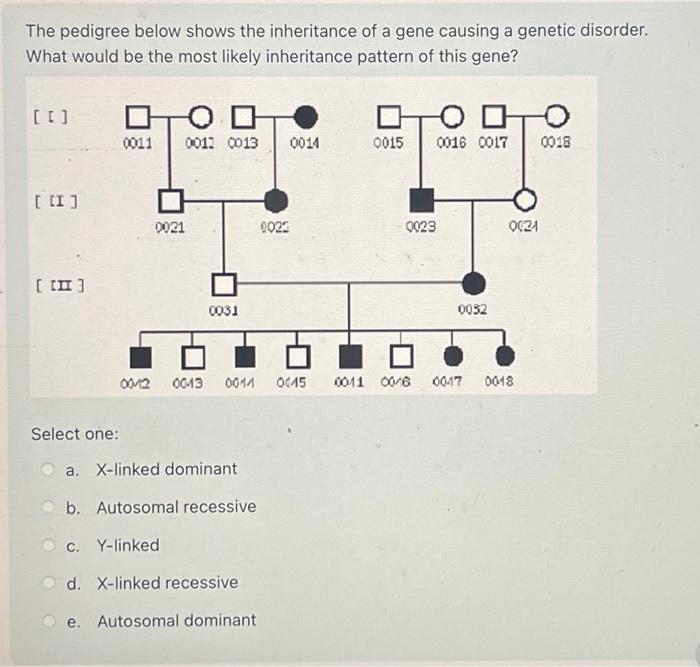 Solved The pedigree below shows the inheritance of a gene | Chegg.com