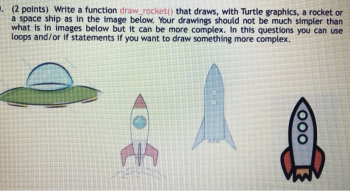 Solved Please write the python code to draw any one of the | Chegg.com