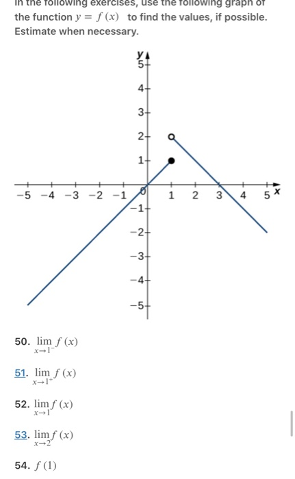 Solved owing exercises, use the following graph the function | Chegg.com