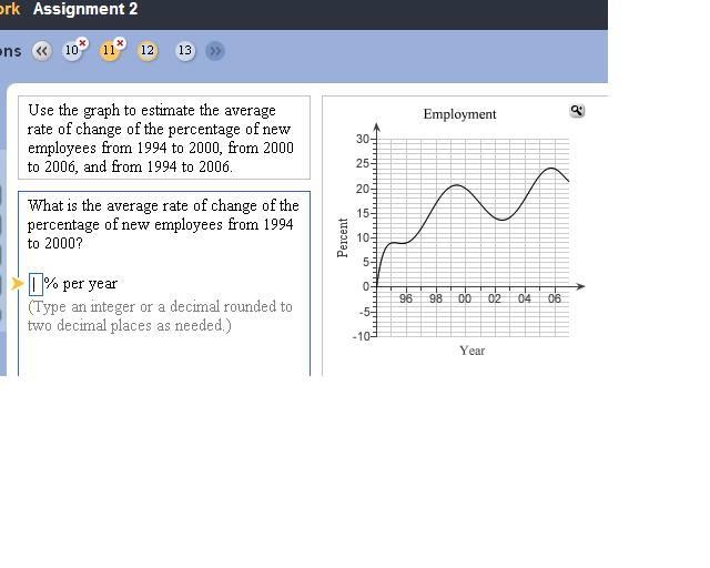 Solved Use The Graph To Estimate The Average Rate Of Change | Chegg.com