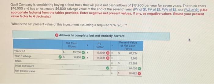 Solved Quail Company is considering buying a food truck that | Chegg.com