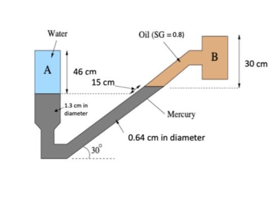 Solved 4. A manometer showed in Fig. 1 (right) connects pipe | Chegg.com