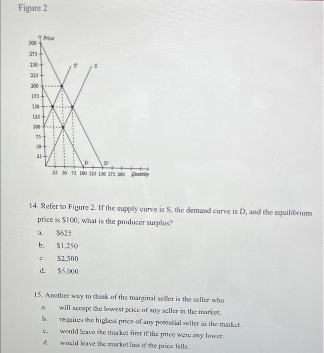 Solved a. 6. Consumer surplus is equal to the Value to | Chegg.com