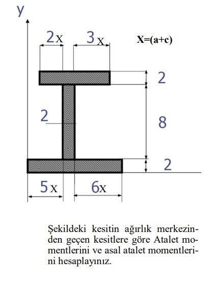 [Solved]: Calculate The Moments Of Inertia And Principal Mom