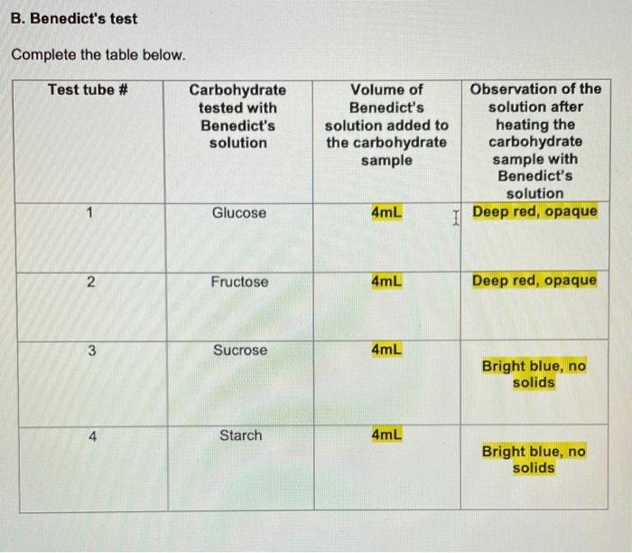 Solved B. Benedict's test Complete the table below. Test