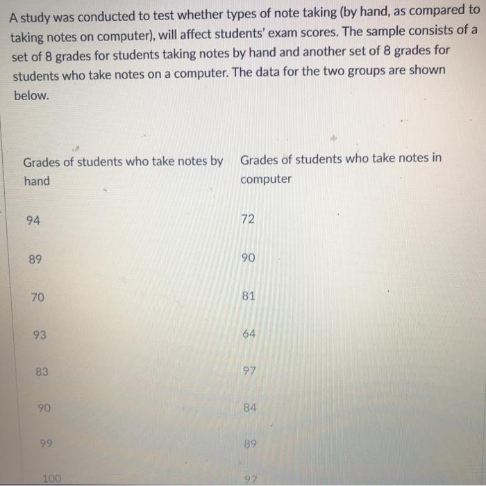 Solved A study was conducted to test whether types of note | Chegg.com