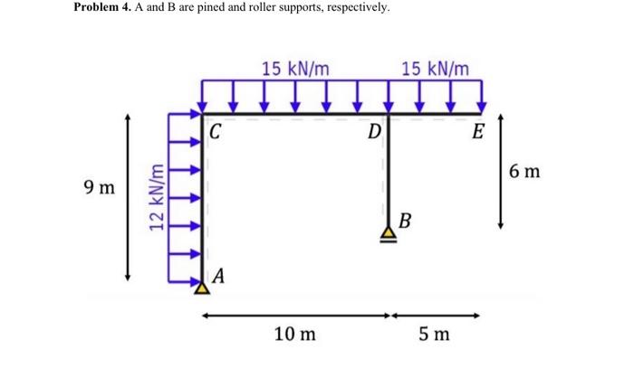 Solved For all of the following problems: (a) Draw the shear | Chegg.com