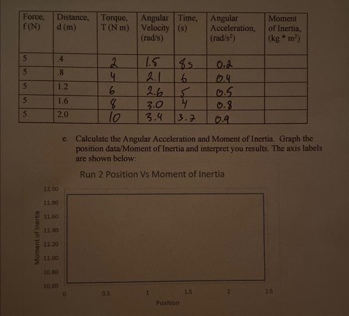 Solved e. Calculate the Angular Acceleration and Moment of | Chegg.com