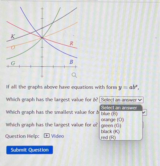 Solved If all the graphs above have equations with form | Chegg.com