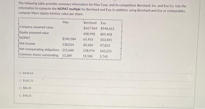 Solved The following table provides summary information for | Chegg.com