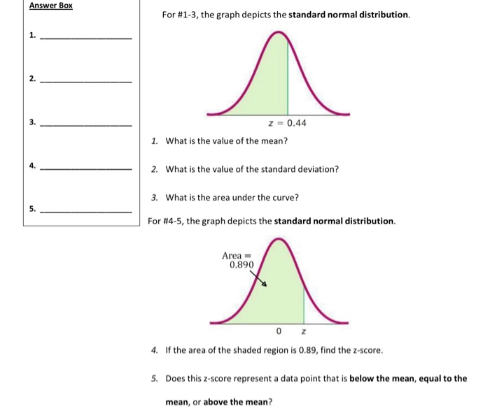 Solved Answer Box For #1-3, the graph depicts the standard | Chegg.com