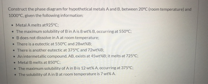 Solved Construct The Phase Diagram For Hypothetical Metals A | Chegg.com