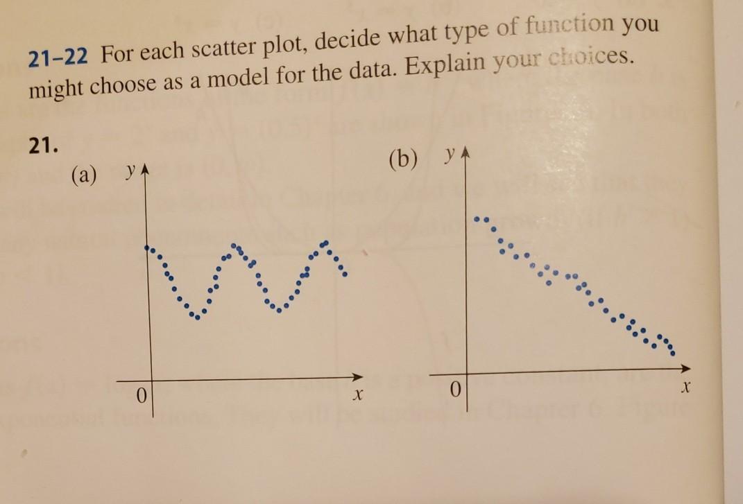 Solved 21-22 For each scatter plot, decide what type of | Chegg.com