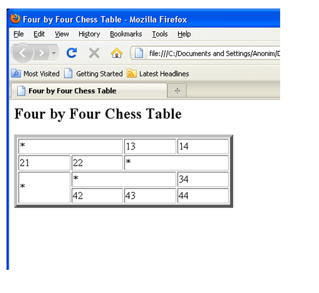 Solved what is the HTML code fpr creating this table Four by | Chegg.com