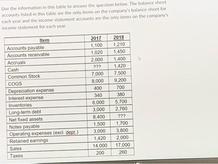Solved Use the information in this table to answer the | Chegg.com